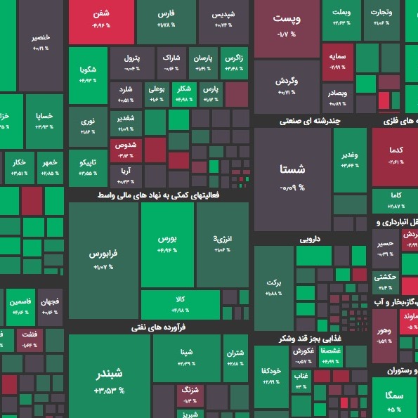 گزارش 27 آذر و پیش بینی بازار فردا؛ پس گرفتن 1.300.000؟!