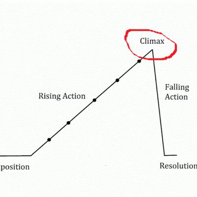 Climax - TTM x Obrolan Meja Makan