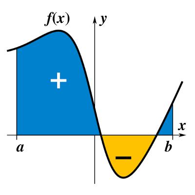 Cálculo Integral