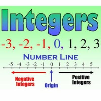 Ch-6 Integers