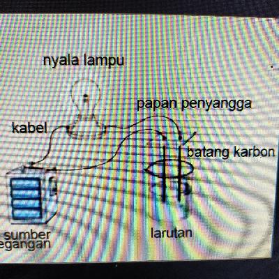 Sifat larutan