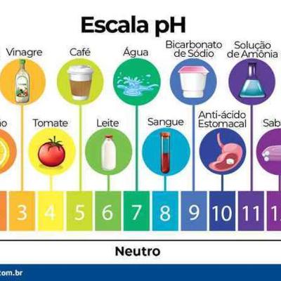 Mini aula sobre PH Mini aula sobre PH