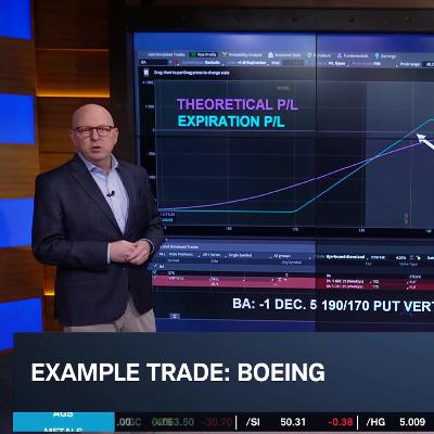 Options Corner: Boeing's (BA) Example Trade Options Corner: Boeing's (BA) Example Trade