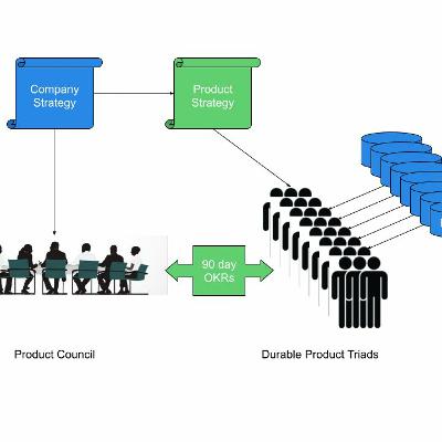 Scaling Product Teams - Patrick Collins of Zip