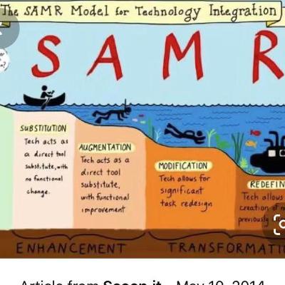 Teach-Now Education Podcast: Mobile Learning!