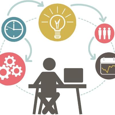 Clima organizacional