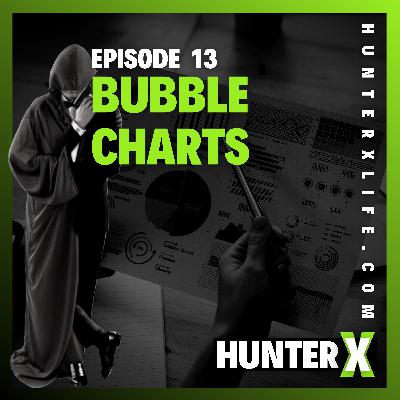 Bubble Charts