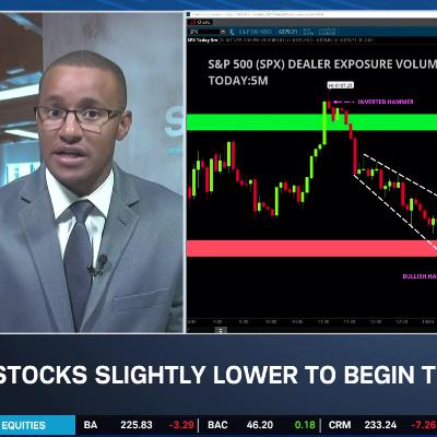 SPX "Heavy" Into Close & VIX Up, Stocks Down Scenario Builds