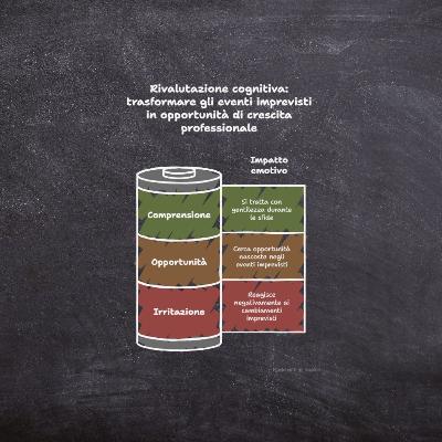Lʼarte di vedere le cose in modo diverso: come cambiare prospettiva ti salva la giornata