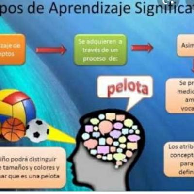 Aprendizaje significativo