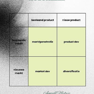 #57 Concurrentie? Copycats? Dit is hoe jouw aanbod altijd de logische keuze blijft
