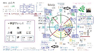 2023-11-11OA 441. 求心力