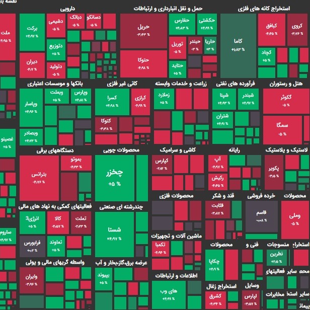 ۰۱ بهمن ۹۹؛ اولین ورود نقدینگی حقیقی ها پس از ۶ روز؟!