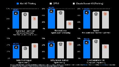 📆 ThursdAI - Nov 6, 2025 - Kimi’s 1T Thinking Model Shakes Up Open Source, Apple Bets $1B on Gemini for Siri, and Amazon vs. Perplexity!