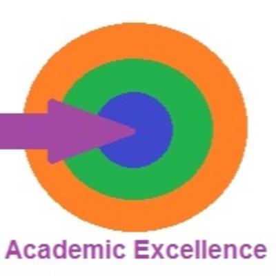 Formulating the Basics of Academic Research