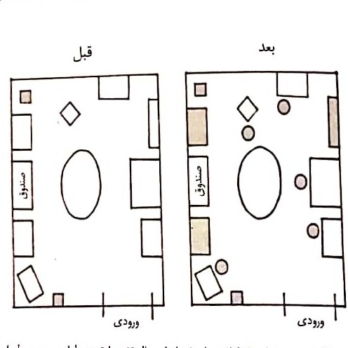 فصل شش
