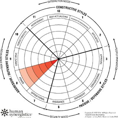 249 Power Culture - When Control, Status and Authority Drive Performance (and Undermine It)