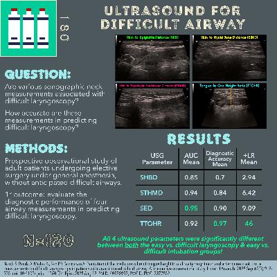 Difficult Airway Prediction
