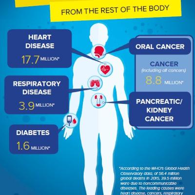 Wellness Revolution Session 1 Wellness Revolution Session 1