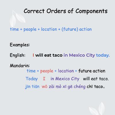 Level 3, Ep. 30 Sentences with People, Location and Future Actions Level 3, Ep. 30 Sentences with People, Location and Future Actions