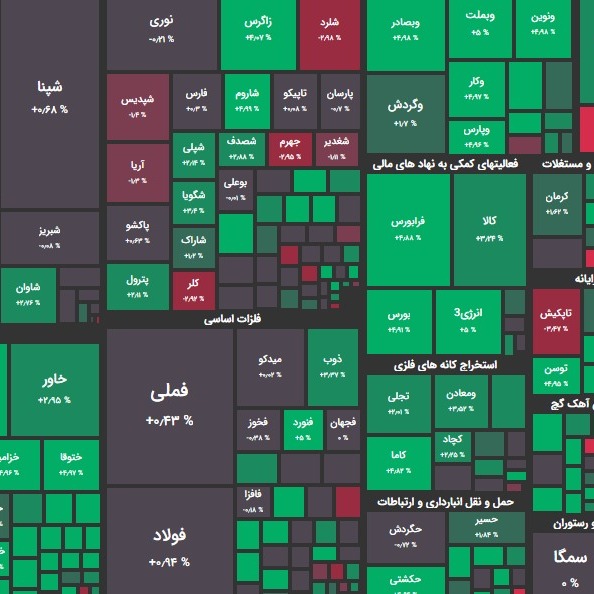 گزارش 29 فروردین و پیش بینی بازار؛ پس گرفتن 1.500؟!