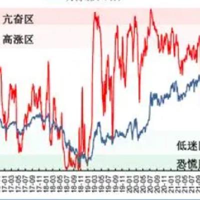 超级月来了：11月A股市场前瞻