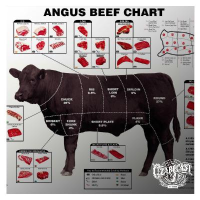 This Cow Was Not Brought To You By Private Equity