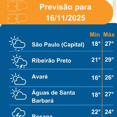 Defesa Civil - Domingo, dia 16/11/2025,o dia começa com bastante nebulosidade com poucas aberturas de sol Defesa Civil - Domingo, dia 16/11/2025,o dia começa com bastante nebulosidade com poucas aberturas de sol