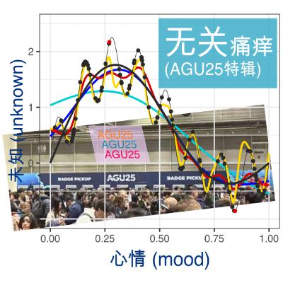 AGU特辑(重发):在新奥尔良机场和行星地质学家的聊天 AGU特辑(重发):在新奥尔良机场和行星地质学家的聊天