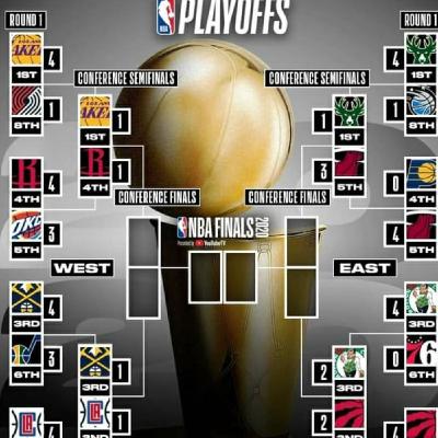 Progreso 2da Ronda de Playoffs
