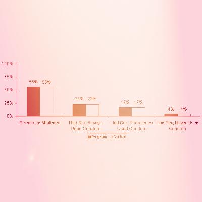 Abstinence-Only Sex Education