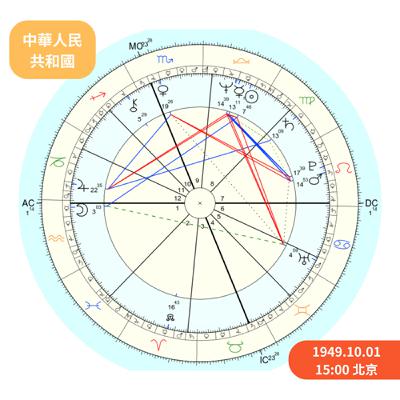 EP102 拆解中國命盤！毛澤東靠月亮保命？本命水逆有多慘？獨裁者的命運怎麼活？【光輝十月占星三部曲02】