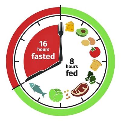 Ep 48: Intermittent Fasting
