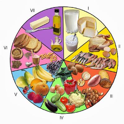 Biomoleculas y su importancia para nuestro organismo