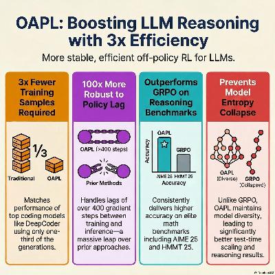 LLMs Can Learn to Reason Via Off-Policy RL LLMs Can Learn to Reason Via Off-Policy RL