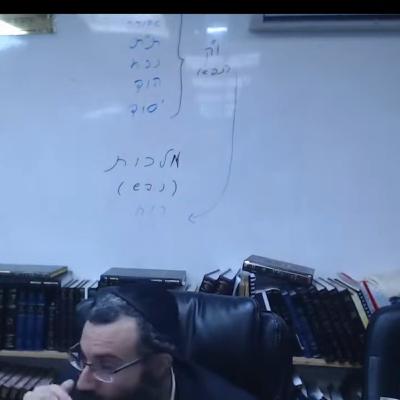 19 שער העקודים פרק ב חלק ה | אוצרות חיים למתחילים | הרב אריאל סיבוני | שיעורים והקדמות לחוכמת הקבלה 19 שער העקודים פרק ב חלק ה | אוצרות חיים למתחילים | הרב אריאל סיבוני | שיעורים והקדמות לחוכמת הקבלה