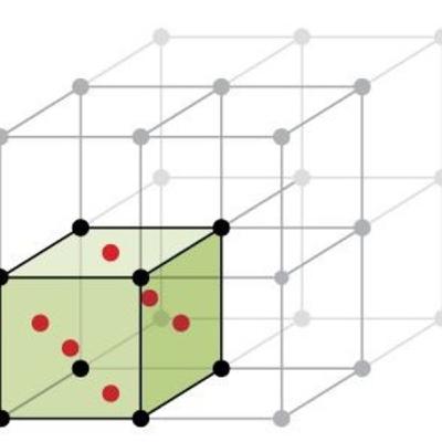 The Lattice of Trauma