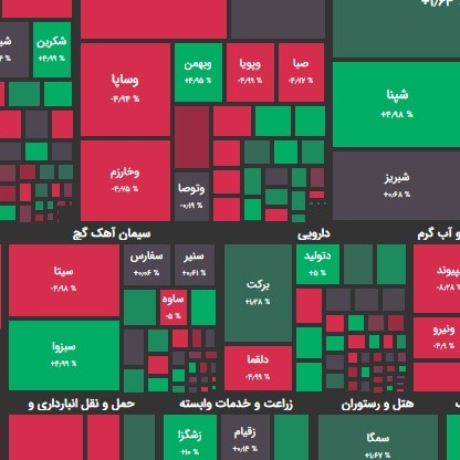 ۱ آذر ۹۹؛ بازار تحت تاثیر مصوبه جدید فولادی ها یا برخورد به نقاط مقاومتی؟!