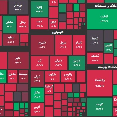 ۱ دی ۹۹؛ ورود بازار به فاز انتظار؟!