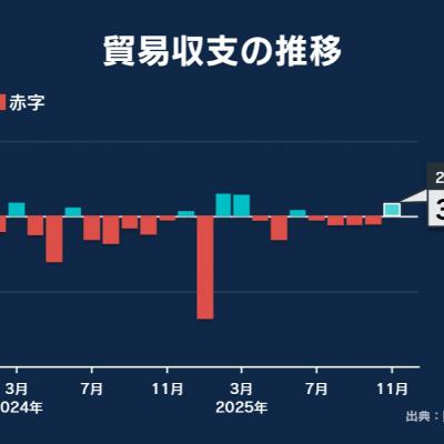 Tin quốc tế - Nền kinh tế Nhật Bản có nhiều dấu hiệu phục hồi mạnh mẽ Tin quốc tế - Nền kinh tế Nhật Bản có nhiều dấu hiệu phục hồi mạnh mẽ