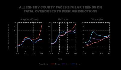How to Fix Risk Assessment in Child Welfare
