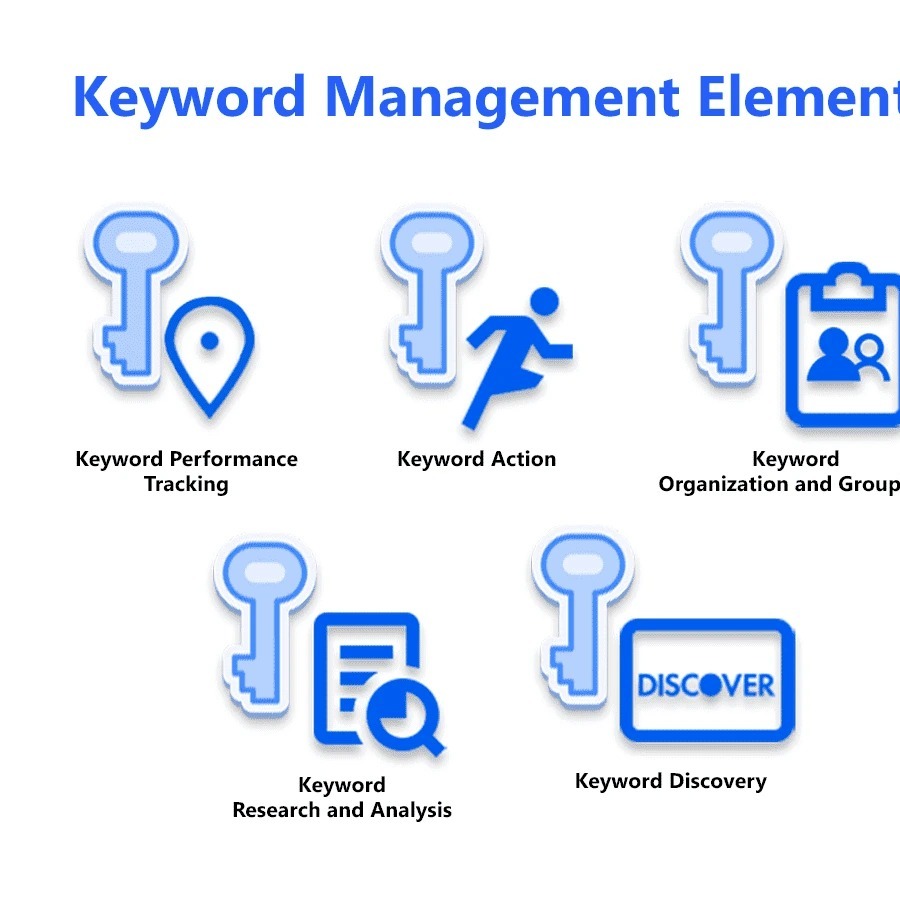 WriterZen - How to Manage Keywords and Track Their Performance Strategically