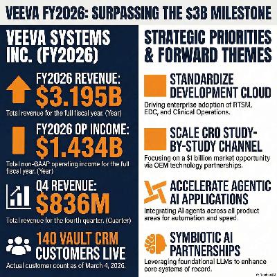 Veeva Systems Inc. Announced Q4 2026 Earnings on March 4, 2026, Reporting "Total revenue in the quarter was $836 million" Veeva Systems Inc. Announced Q4 2026 Earnings on March 4, 2026, Reporting "Total revenue in the quarter was $836 million"