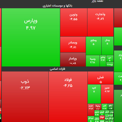 ۸ مرداد ۹۹؛ اولین افت هفتگی شاخص کل پس از مدتها رخ داد!
