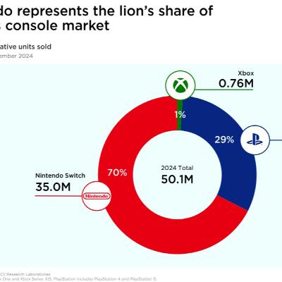 Triste que não tem Trombone Champ pra Xbox Triste que não tem Trombone Champ pra Xbox