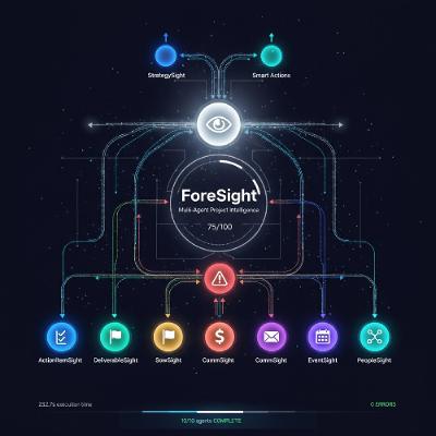We Built a 10-Agent AI System That Monitors Our $225K Project in Real-Time - Here's What We Learned
