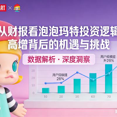 从财报看泡泡玛特投资逻辑