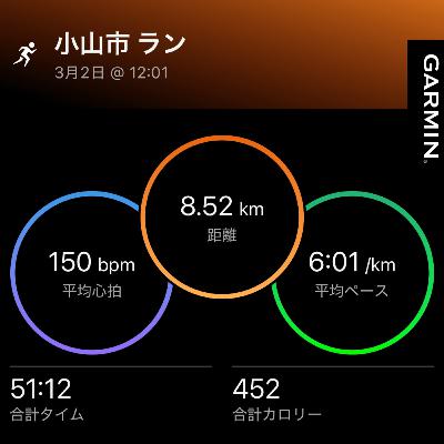 3月2日のラン記録