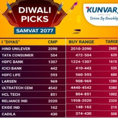 Diwali Recommendations: Top picks for Samvat 2077 Diwali Recommendations: Top picks for Samvat 2077