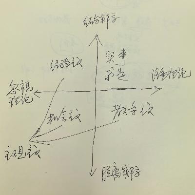 047.共读毛选—调查像“十月怀胎”，解决问题像“一朝分娩”